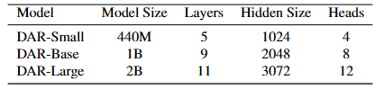 Sizes of model trees